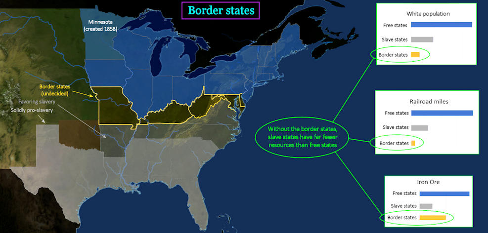 Border states, 1850 map